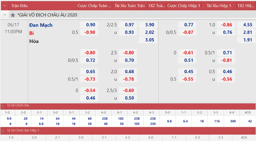 Kèo Macao chấp 3/4 có tỉ lệ trả thưởng khá cao